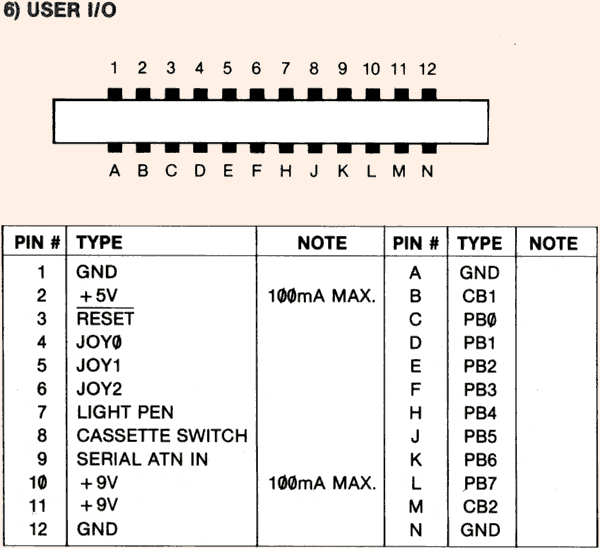 User Port Edge Connector